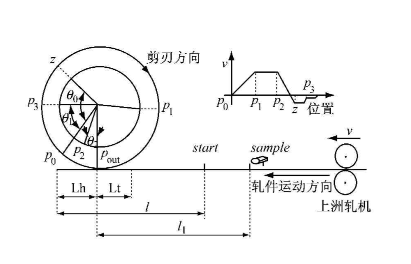 實(shí)現電子凸輪不再難，威科達運動(dòng)控制器解決凸輪運動(dòng)控制難點(diǎn)！