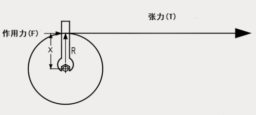 如何實(shí)現張力控制優(yōu)化？威科達帶您一文讀懂
