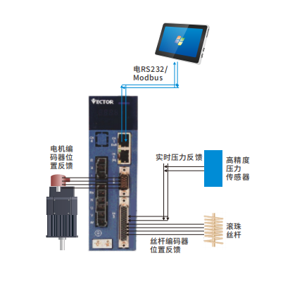 VC514壓力機伺服有哪些特點(diǎn)優(yōu)勢？